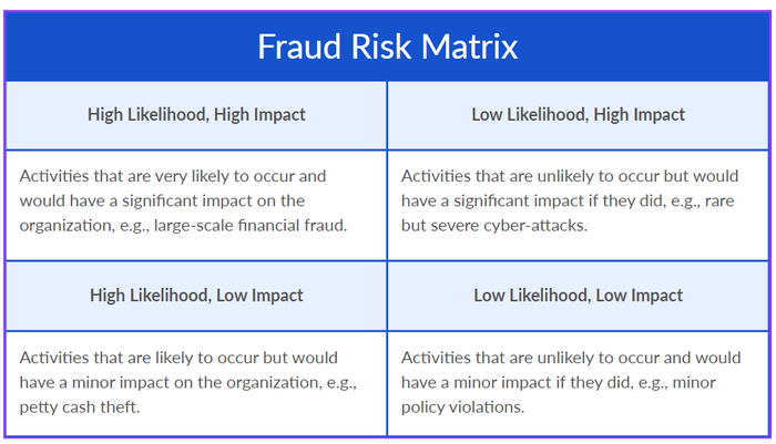 Risk Matrix CrossClassify